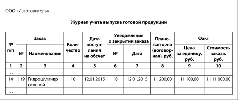 анкета на польскую визу бланк