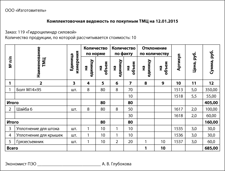 Комплектовочные ведомости скачать бланк