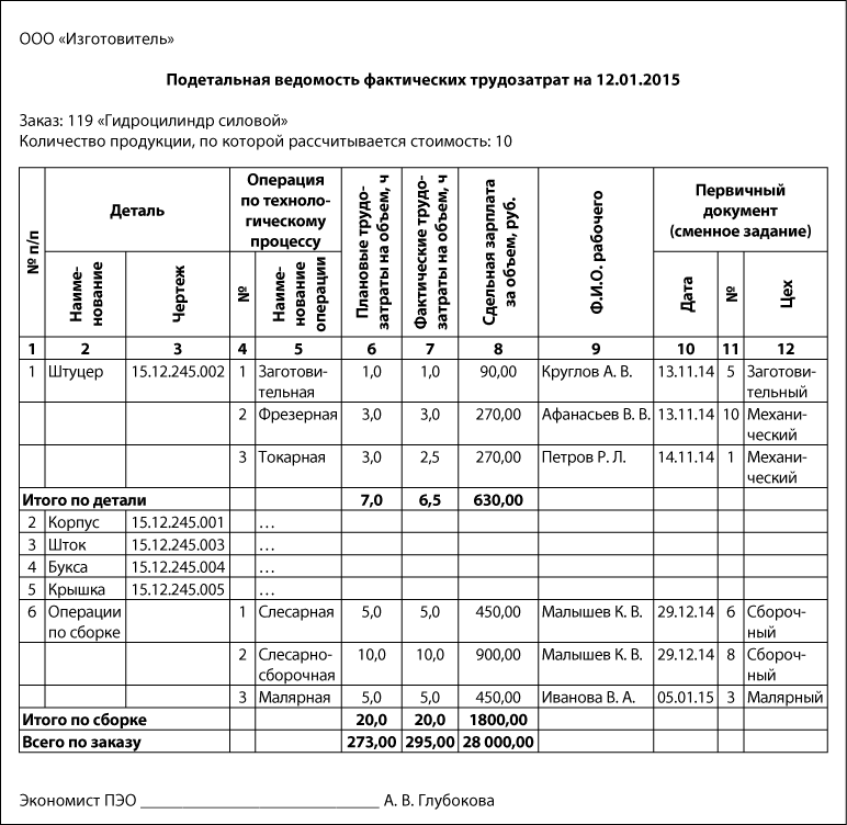 Учет выработки рабочих. Комплектовочная ведомость в строительстве образец. Ведомость учета выработки. Ведомость учета затрат на производстве пример заполнения. Форма кв-1 Комплектовочная ведомость.