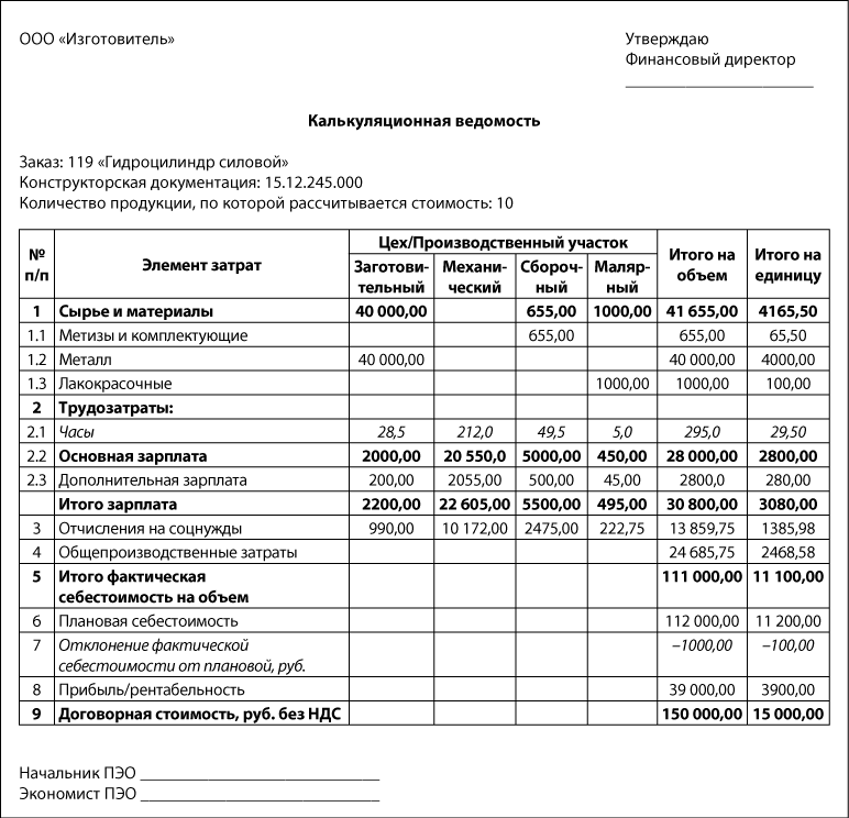 Скачать Бланк Ведомость Распределения Численности Работников 2015