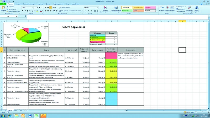 Программы для контроля задач. Контроль поручений и задач для сотрудников в excel. Система контроля выполнения задач в эксель. Контроль выполнения задач сотрудниками в excel. Таблица контроля исполнения поручений excel.