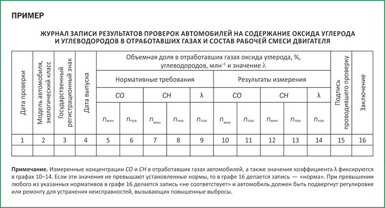 Контрольная работа по теме Нейтрализация газов бензинового двигателя