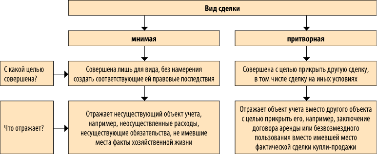 Мнимая гк рф