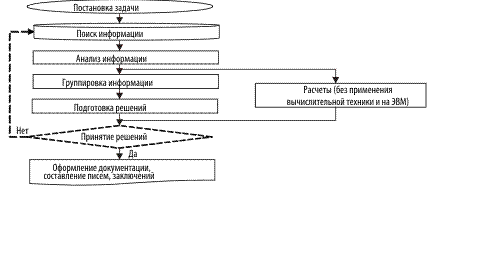 Контрольная работа по теме Бухгалтерский и управленческий учет