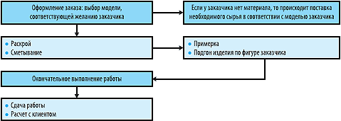 Контрольная работа по теме Предпринимательский риск