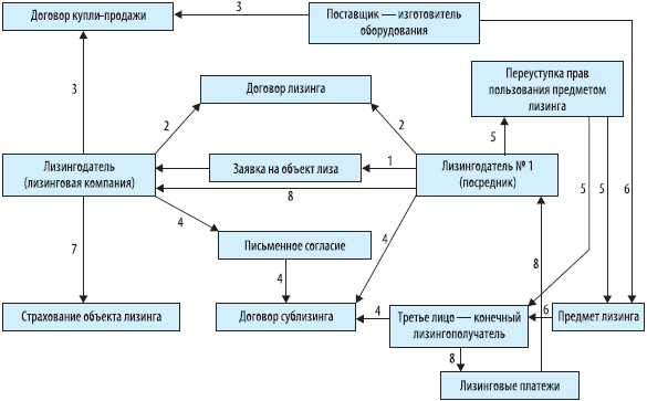 Контрольная работа по теме Инвестирование и лизинг