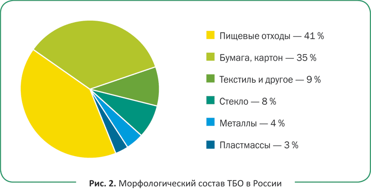 Пункты сбора мусора для переработки