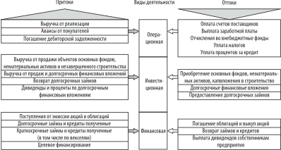 Контрольная работа по теме Финансовая деятельность фирмы