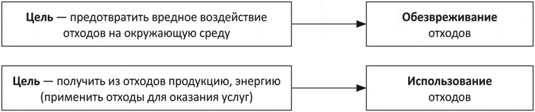 Приведите 5 аргументов доказывающих необходимость переработки мусора