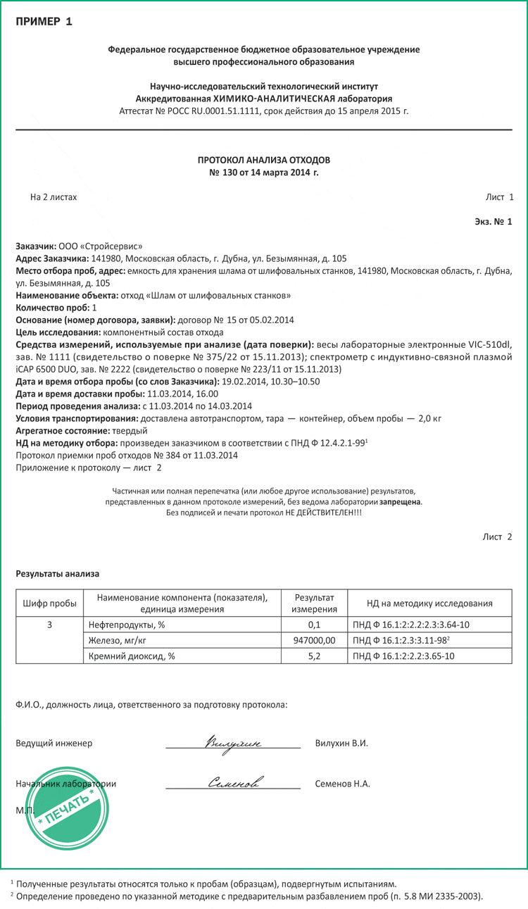 Светодиодные лампы класс опасности отхода