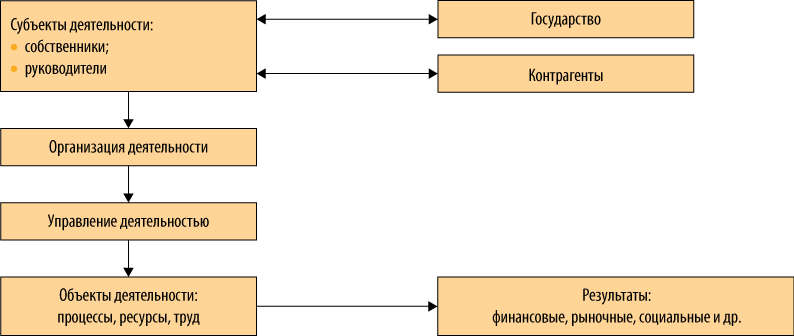 Контрольная работа по теме Принципы управления и бюджетирования в системе контроллинга