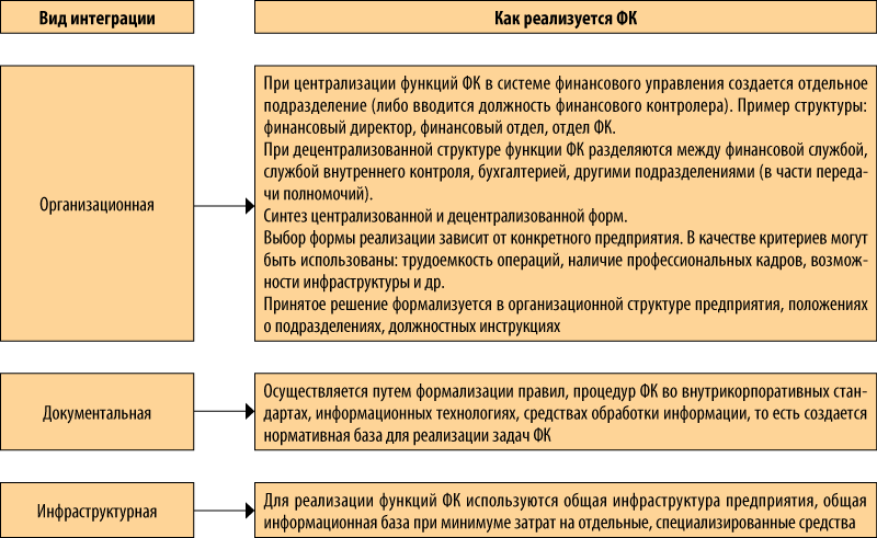 Контрольная работа по теме Управление затратами как составная часть информационной системы управления предприятием