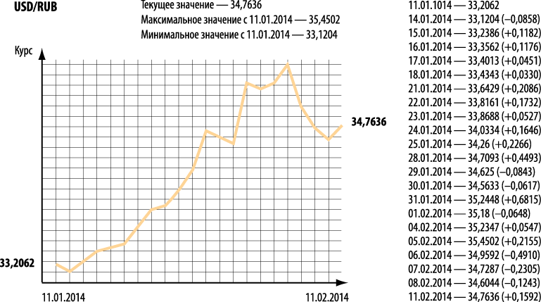 Курсовая работа: Учет активов и обязательств, стоимость которых выражена в иностранной валюте ПБУ 3/2000