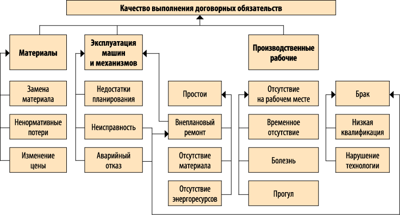 Система организации ремонта оборудования. Система ППР схема. Типы ремонтов оборудования на предприятии. Виды ремонта оборудования. Система планово предупредительных работ.