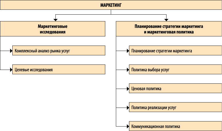 Курсовая работа: План маркетинговых мероприятий в современных рыночных условиях на примере супермаркета Ашан