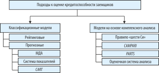 Контрольная работа по теме Показатели ликвидности, платежеспособности и кредитоспособности организации