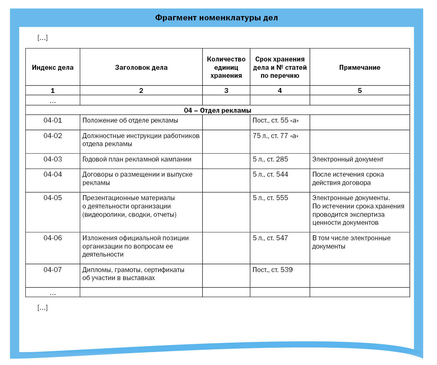 Индекс подразделения