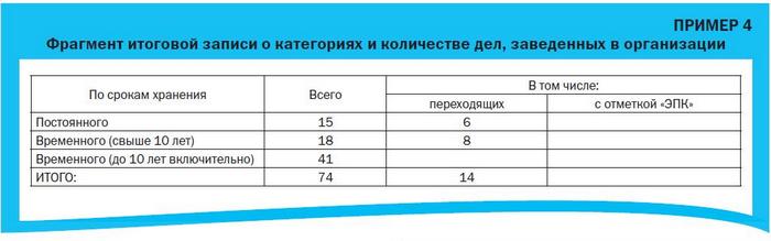 Срок хранения металла. Срок хранения металла