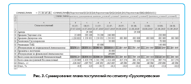 Контрольная работа: План движения денежных потоков