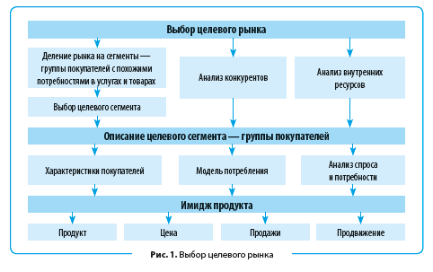 Реферат: Разработка маркетинговой стратегии на примере кондитерской фабрики Заря