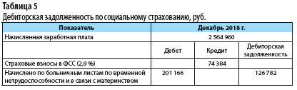 Анализ дебиторской и кредиторской задолженности отчет по практике