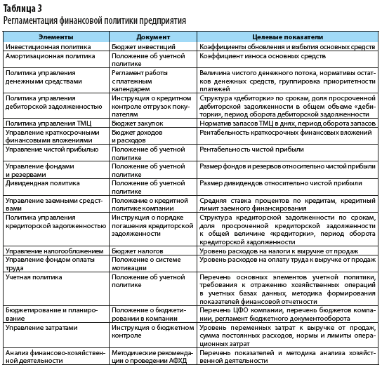 Контрольная работа по теме Финансовая политика предприятия