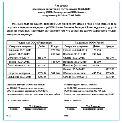 Предоставление актов сверок