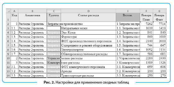 Расходом 112. Как сделать интерактивную таблицу. Складской учёт в excel приход расход остаток.