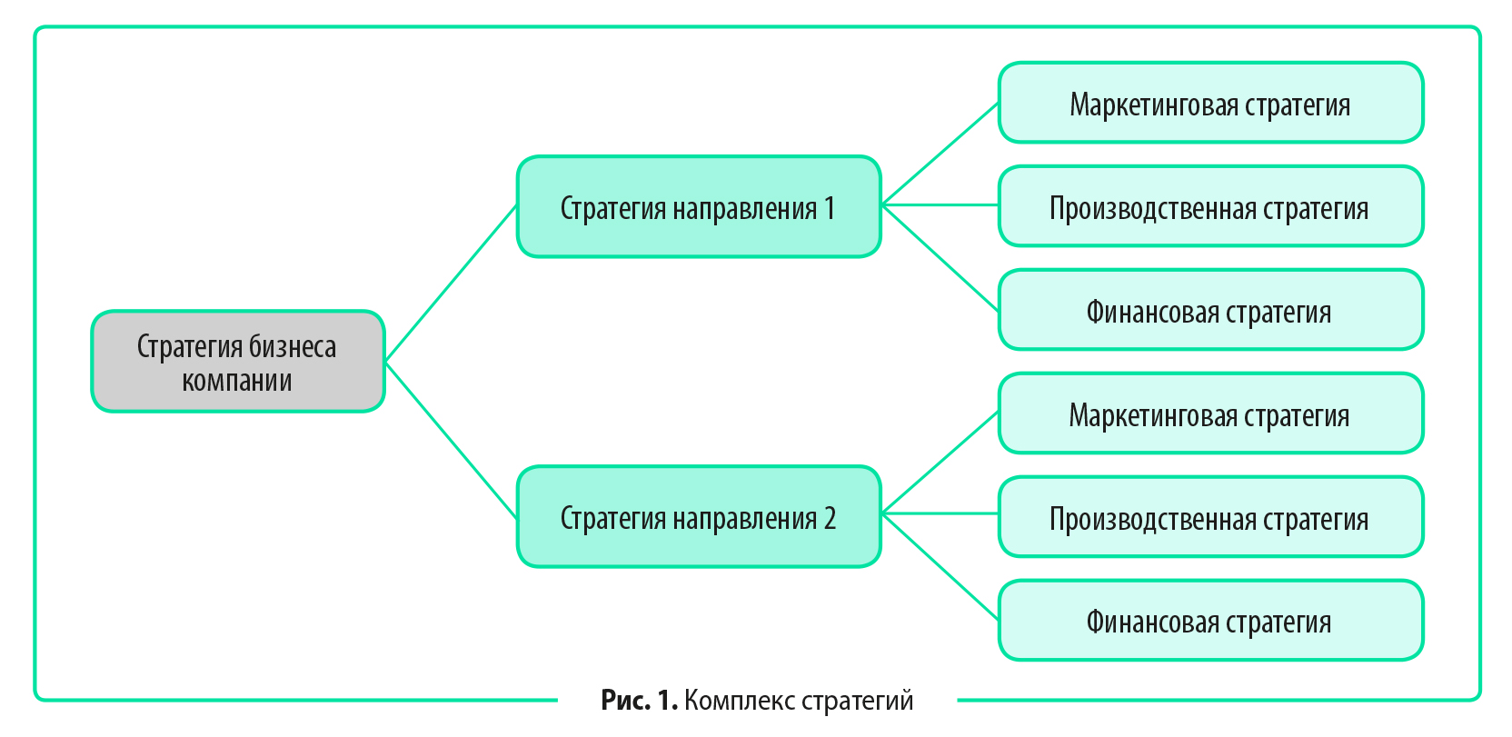 Представила стратегию развития. Стратегия развития. Стратегическое управление устойчивым развитием бизнеса. Стратегия маркетинга ее направления. Цитаты о стратегии в бизнесе.