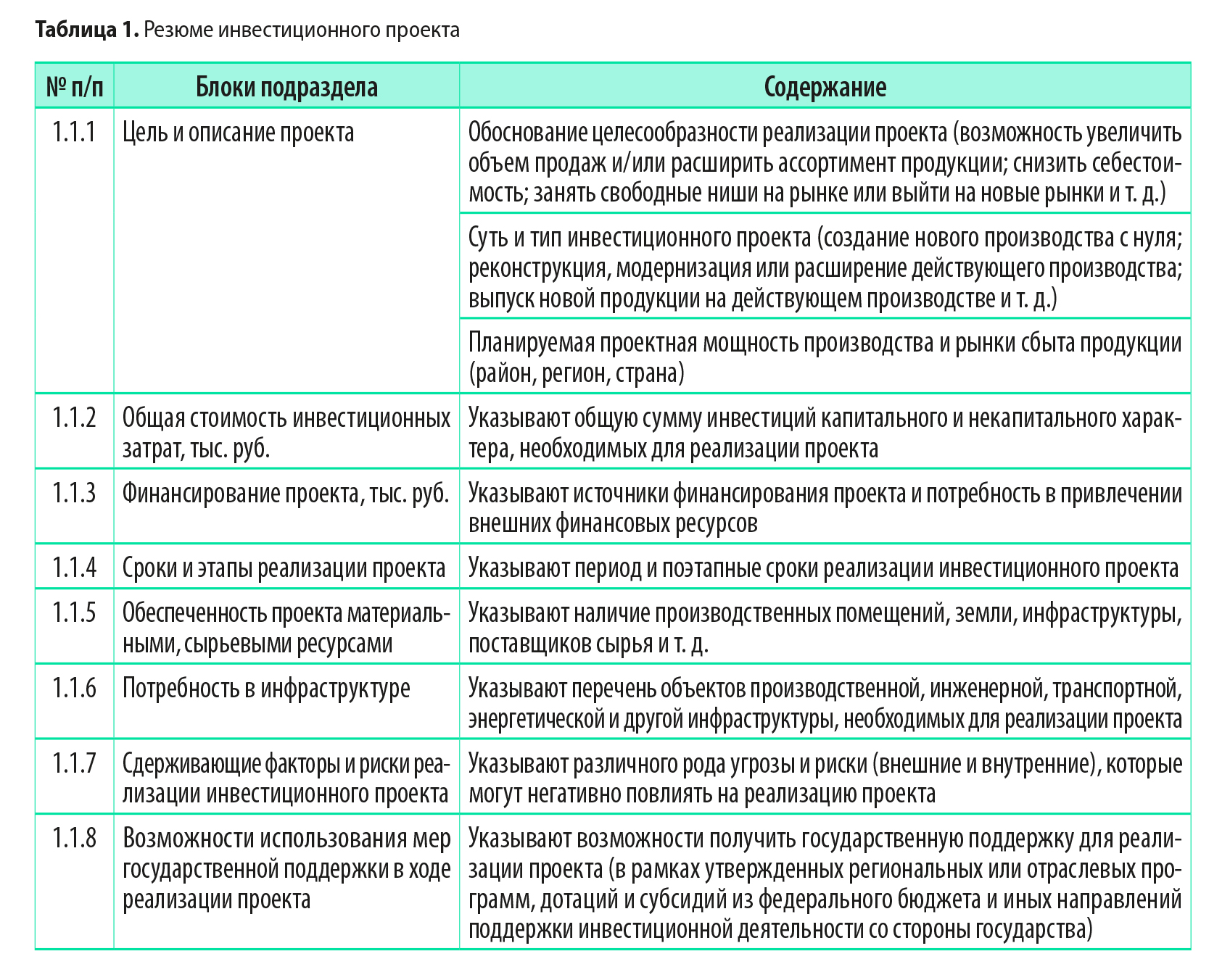 Разделы бизнес-плана инвестиционного проекта