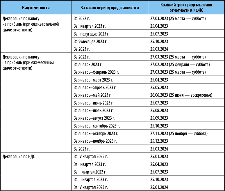 2023 году срок службы. Сроки сдачи отчетности в 2023 году. Календарь отчетности бухгалтера.