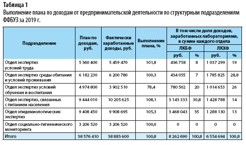 Реферат: Анализ результатов деятельности французского предприятия LUMET