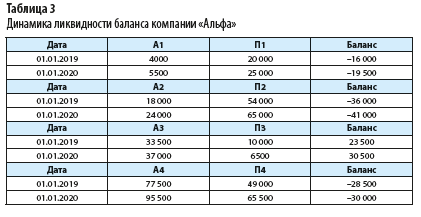 Пример корпоративной отчетности анализ и анализ годовой финансовой отчетности