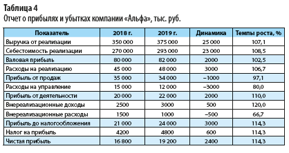 Шпаргалка: Финансовый анализ