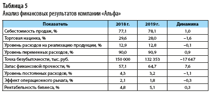 Оценка финансового положения компании на основании годового управленческого отчета