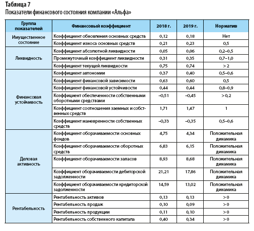 Безопасные показатели налоговой нагрузки и рентабельности для оценки риска налоговой проверки в 2022 г.