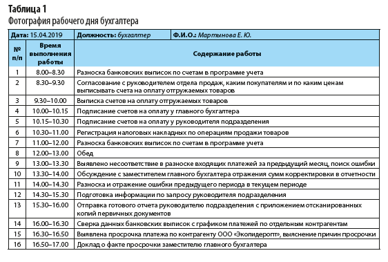 Фотография рабочего дня бухгалтера образец