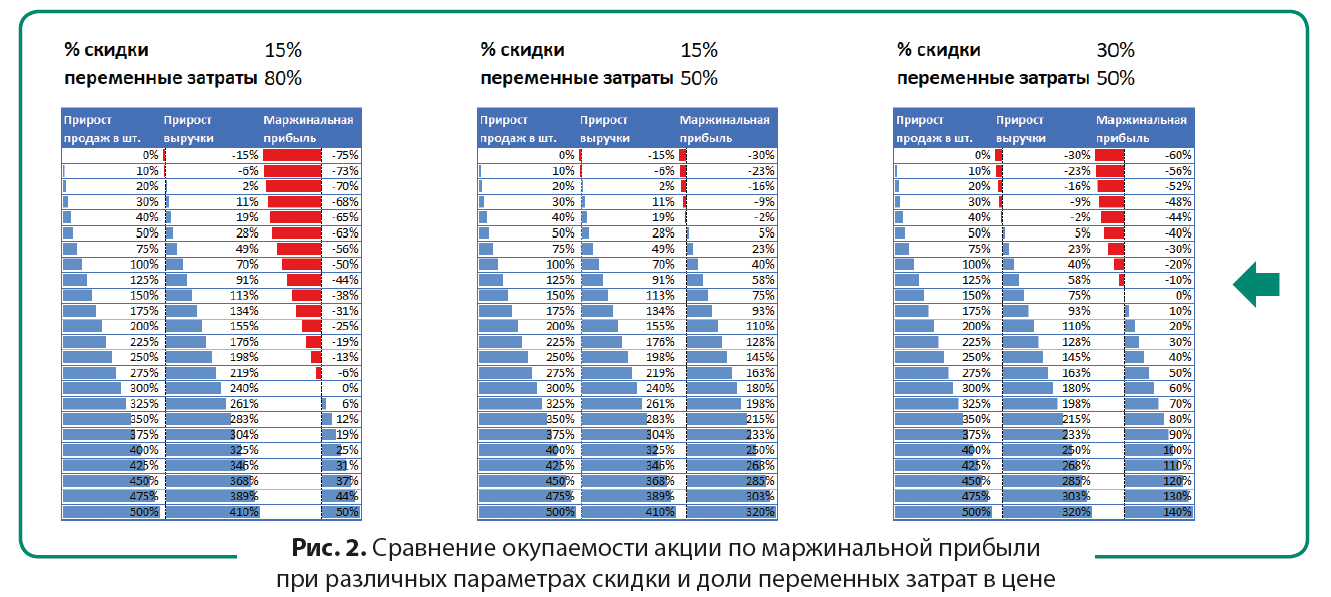 Эффективность маркетинговой кампании