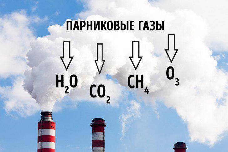 Выберите из представленных на рисунке парниковых газов те которые обладают наибольшим