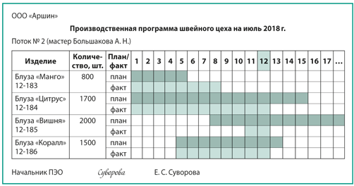 План производства шаблон