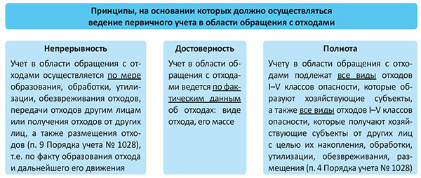 Принципы ведения первичного учета отходов