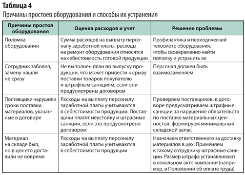 снижение затрат и экономия ресурсов