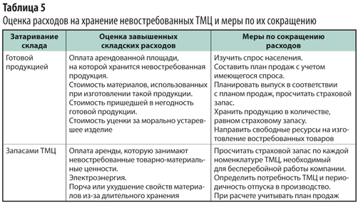 снижение затрат и экономия ресурсов