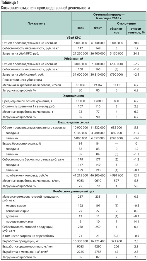 Показатели эмиссии. Себестоимость производства холодильника. Себестоимость промышленного холодильника. Коэффициент эмиссии таблица. Выполнение показателей в сельском.