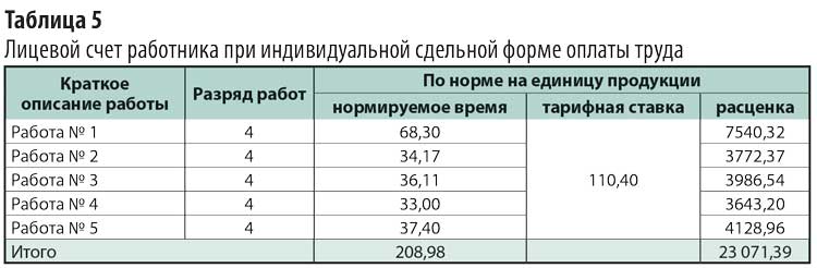 ставка рублей в час