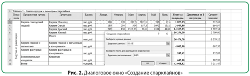 Доклад: Отчётность в Excel