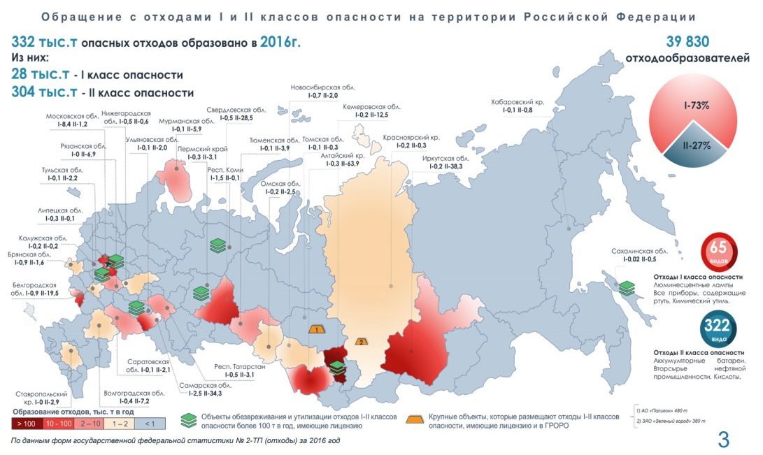 Стоимость Мусора С 1 Января 2019