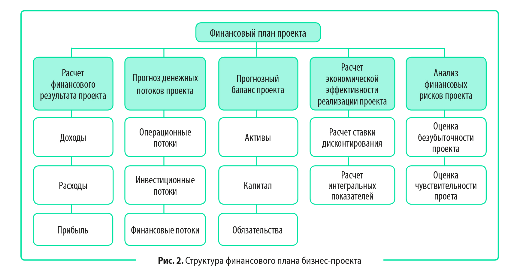 бизнес план тату салона с финансовыми расчетами