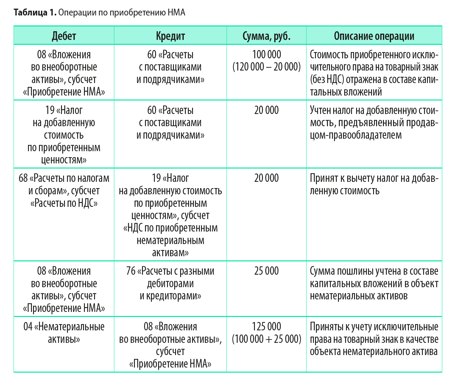 38 нематериальные активы