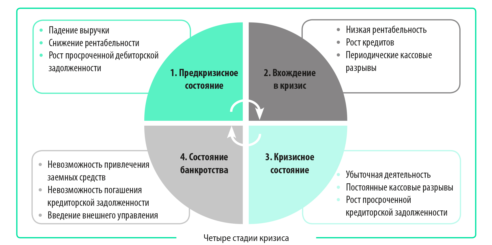 Почему понимание обстоятельств и ситуаций является ключевым фактором для преуспевания и счастья в жизни